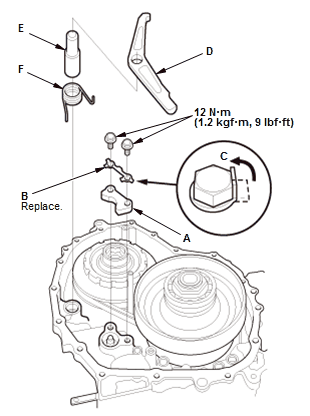 Continuously Variable Transmission (CVT) - Testing & Troubleshooting